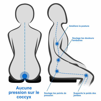 COUSSIN DE SIÈGE MÉDICAL ORTHOPÉDIQUE CONFORTABLE POUR VOITURE ET CHAISE